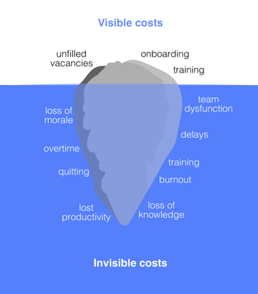 The Real Cost of Employee Disengagement